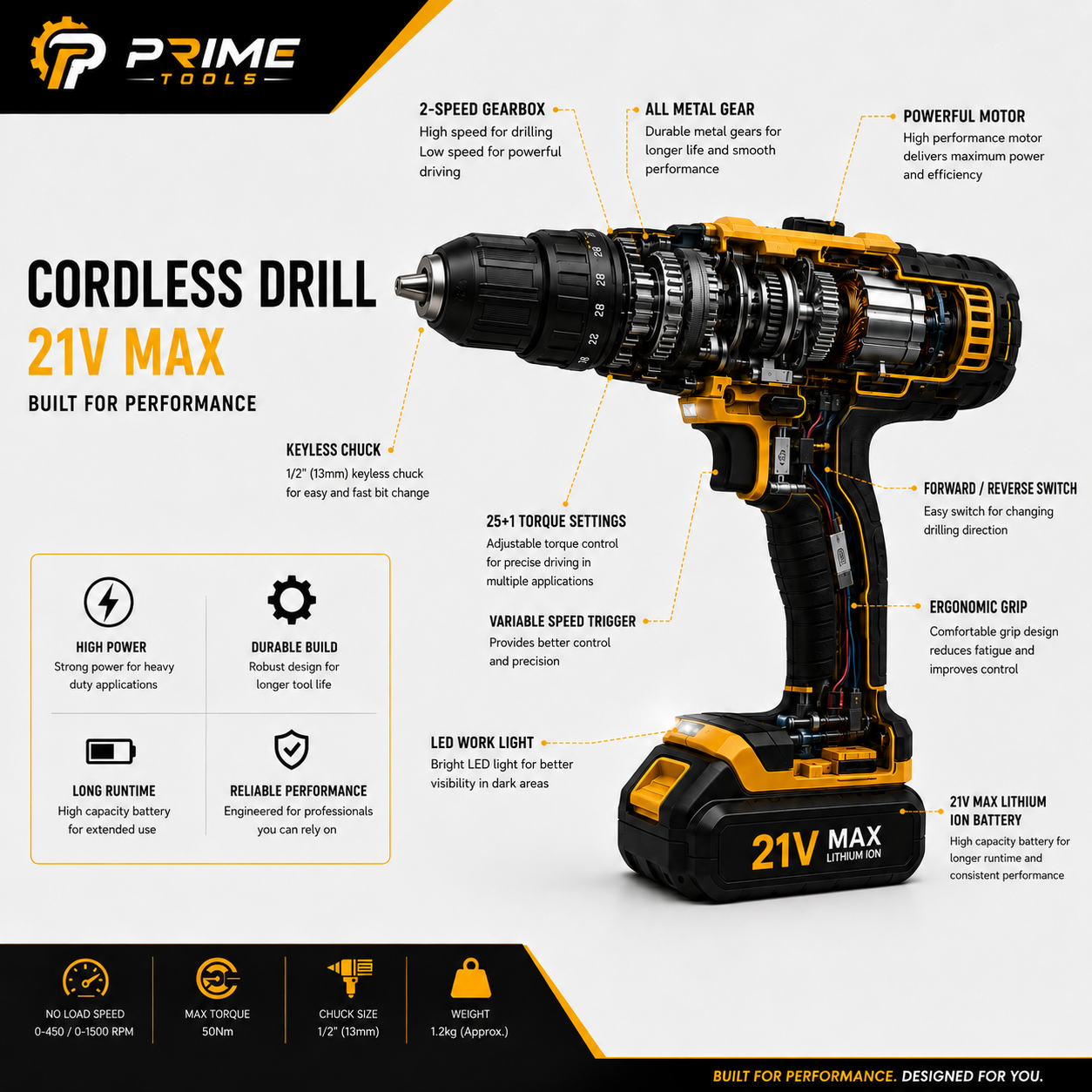 DEWALT 30-Piece Cordless Drill Set – Powerful Rechargeable Driver Kit with Dual Batteries